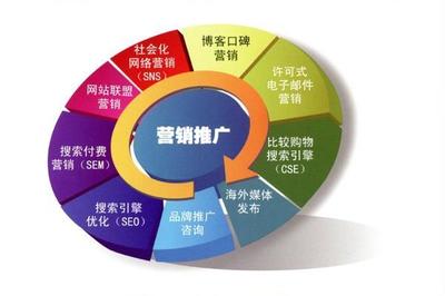 網(wǎng)絡(luò)推廣行業(yè)深度解析 三大類專業(yè)現(xiàn)狀，兩類飽和，一類面臨險(xiǎn)境