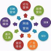 產(chǎn)品網(wǎng)絡(luò)推廣協(xié)議 策略、渠道與執(zhí)行指南