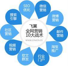 網(wǎng)絡(luò)營(yíng)銷推廣全攻略 從策略到執(zhí)行的細(xì)節(jié)概述
