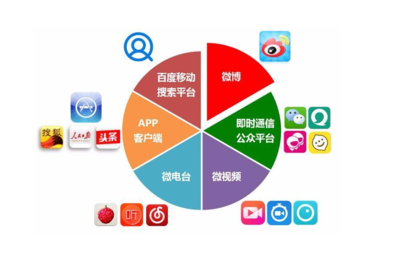 互聯(lián)網(wǎng)時(shí)代網(wǎng)絡(luò)品牌建設(shè) 探索推廣運(yùn)營(yíng)公司的魔法世界