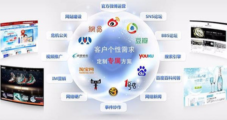 網(wǎng)絡(luò)推廣的十大核心優(yōu)勢(shì) 企業(yè)數(shù)字化轉(zhuǎn)型的必備利器